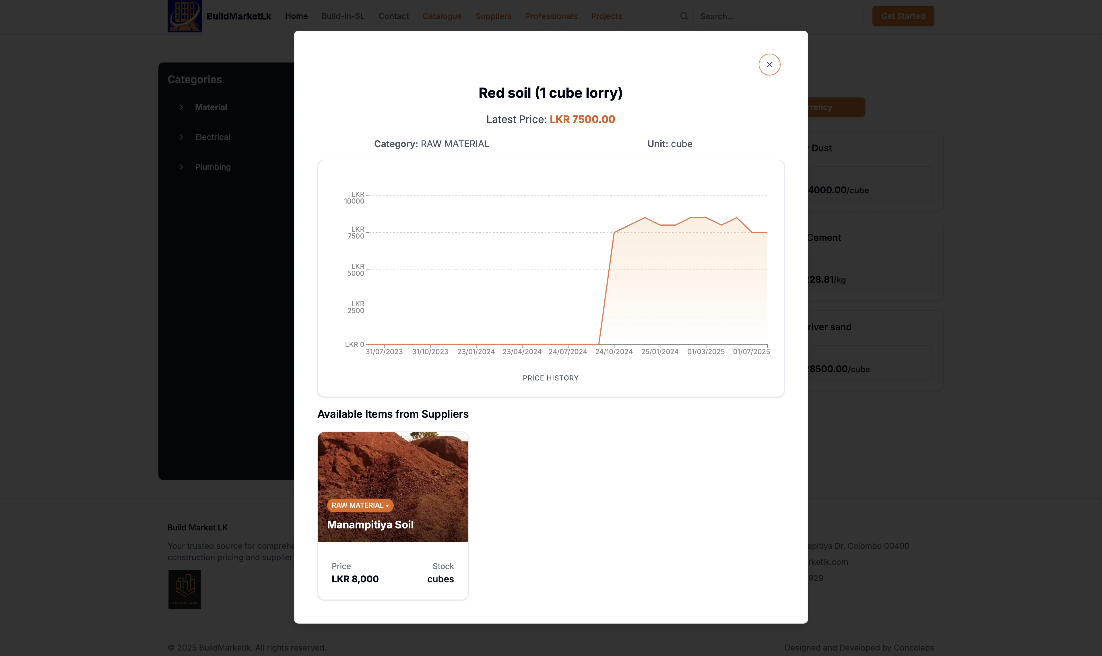 Market Intelligence